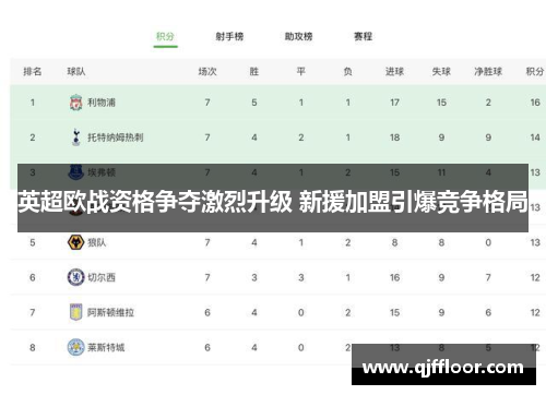 英超欧战资格争夺激烈升级 新援加盟引爆竞争格局