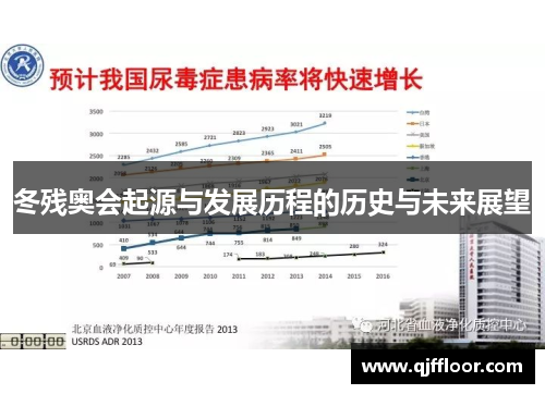 冬残奥会起源与发展历程的历史与未来展望