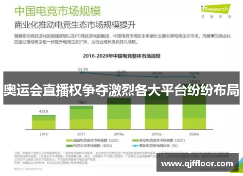 奥运会直播权争夺激烈各大平台纷纷布局